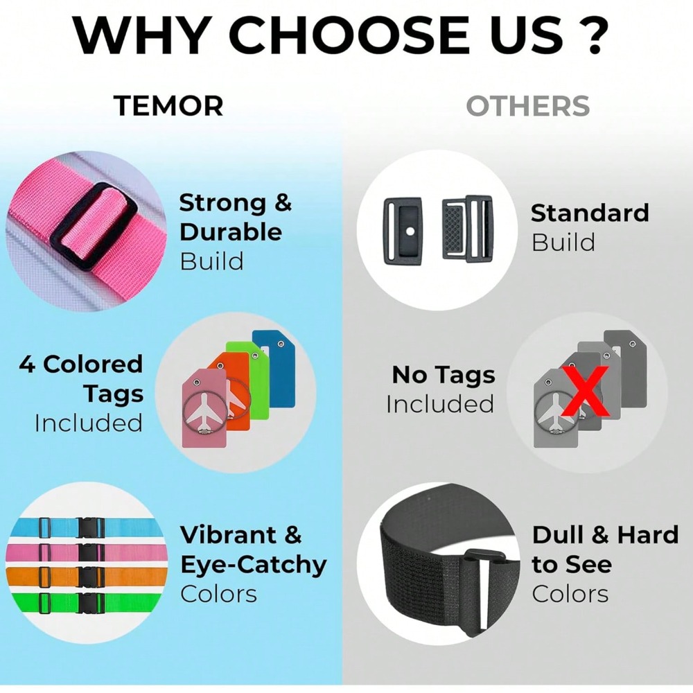 ชุดสายรัดกระเป๋าเดินทางพร้อมป้ - Travel Accessories List บทวิจารณ์และราคา