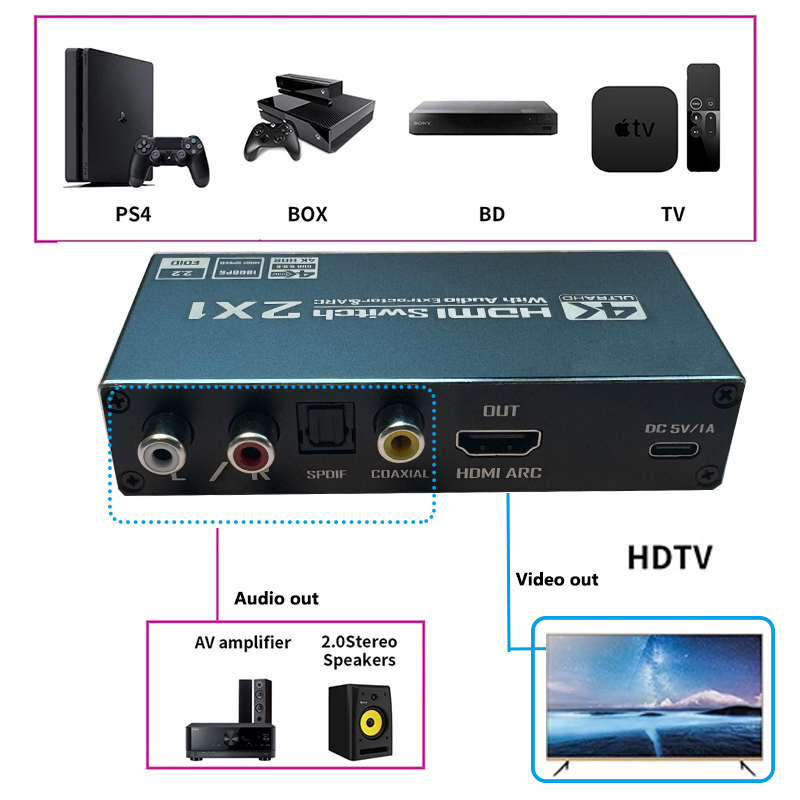 สวิตช์ HDMI พร้อมตัวแยกสัญญาณเ - Travel Accessories Uk บทวิจารณ์และราคา
